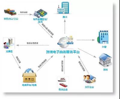 2018年福建商務(wù)年終綜述 依托國(guó)際貿(mào)易“單一窗口”深化貿(mào)易便利化，電子商務(wù)服務(wù)再升級(jí)